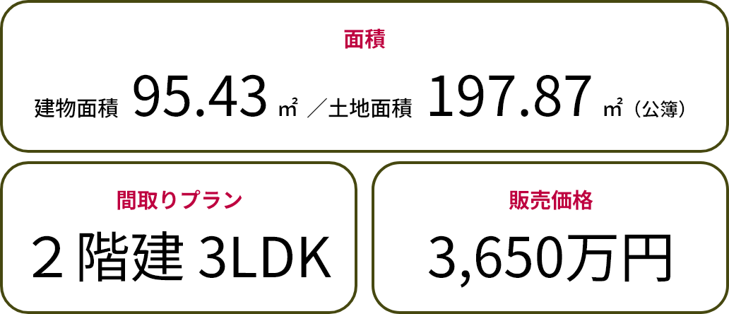面積、間取りプラン、販売価格